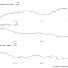 2 High-Yield Dividend Stocks Near 52-Week Lows to Buy on the Dips