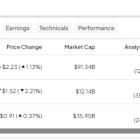 BIIB, ZTS, EXAS: Which “Strong Buy” Healthcare Stock is Best?