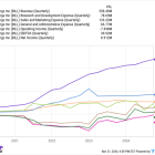 3 No-Brainer Fintech Stocks to Buy Right Now for Less Than $1,000