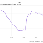 3 Top Stocks to Buy for the Long Haul