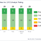 VICI Properties: A Value Grab in an Overpriced Market