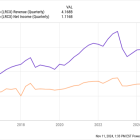 3 Monster Stocks to Hold for the Next 10 Years