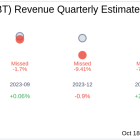 Earnings To Watch: HBT Financial Inc (HBT) Reports Q3 2024 Result