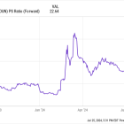 Why SoundHound AI Stock Surged Today