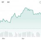 3 Highly Ranked Energy Stocks to Buy for Sound Growth & Value