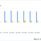 TaskUs Inc (TASK) Q1 2024 Earnings: Mixed Results Amidst Challenging Conditions