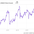 Is This Cybersecurity Stock-Split Stock a Buy Now?