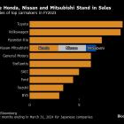 Honda Crafts Nissan Rescue Plan That Plays Out Over Years