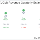 What To Expect From EverCommerce Inc (EVCM) Q1 2025 Earnings