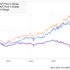 Here's Why Advance Auto Parts Crashed in August