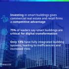 NEW JOHNSON CONTROLS REPORT SHOWS SMART BUILDINGS A COMPETITIVE EDGE FOR COMMERCIAL REAL ESTATE AND RETAIL LEADERS