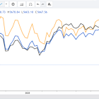 1 Stock to Buy, 1 Stock to Sell This Week: Lululemon, Dollar Tree