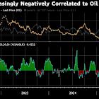 Emerging-Market Currencies Fall as Iran Strikes Spur Dollar Bid