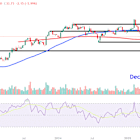 DraftKings Stock Price Levels to Watch After Illinois Sports Betting Tax Approved