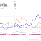 Is Nio Stock a Buy Under $5 in 2025?