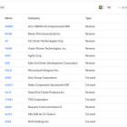 Upcoming Stock Splits This Week (October 7 to October 11) – Stay Invested