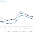 Corporación América Airports S.A. Reports January 2025 Passenger Traffic