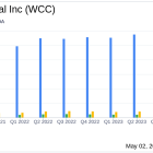 WESCO International Inc. Reports First Quarter 2024 Earnings: A Detailed Comparison with ...