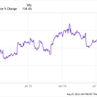 Prediction: These 2 Cathie Wood Stocks Could Crush the Market Through 2030