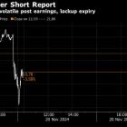 Sam Altman-Backed Oklo Slumps After Kerrisdale Says It’s Shorting Stock