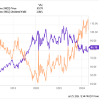 Afraid of a Bear Market? 3 High-Yield Stocks That Could Be Your Safe Haven in a Storm.