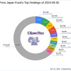 Strategic Moves in the Japanese Market: T. Rowe Price Japan Fund's Focus on Takeda Pharmaceutical