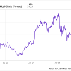 3 No-Brainer Stocks to Buy in December