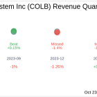 Earnings To Watch: Columbia Banking System Inc (COLB) Reports Q3 2024 Result