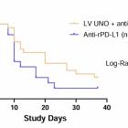 Beyond Cancer Presents Promising Preclinical Data on Low Volume Ultra-High Concentration Nitric Oxide (LV UNO) Therapy at the 2024 Society for Immunotherapy of Cancer (SITC) Annual Meeting