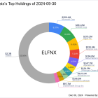 Elfun Trusts' Strategic Moves: Emerson Electric Co. Takes Center Stage