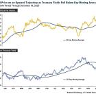 U.S. Global Investors Announces Continuation of Monthly GROW Dividends, Provides Update on Gold