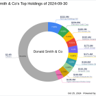 Donald Smith & Co. Reduces Stake in Iamgold Corp