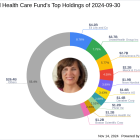 Vanguard Health Care Fund's Strategic Moves in Q3 2024: A Focus on Zoetis Inc