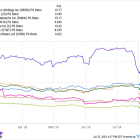 Why CrowdStrike's Outage May Ultimately Benefit Its Stock