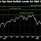 Traders model bullish moves for S&P 500 with tariff tensions easing