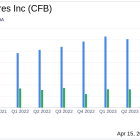 CrossFirst Bankshares Inc (CFB) Posts Q1 Earnings, Aligns with Analyst EPS Projections