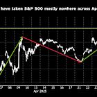 Tariffs Muddy Contrarian Stock Indicators Flashing ‘Buy’ Sign