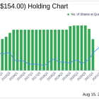 Larry Robbins' Strategic Moves in Q2 2024: A Deep Dive into CVS Health Corp's Significant ...