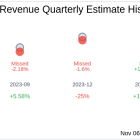 What To Expect From Stagwell Inc (STGW) Q3 2024 Earnings