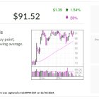 Adtalem, IBD Stock Of The Day, Is Not Getting Much Analyst Attention. Maybe It Should Be.