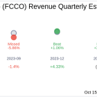 First Community Corp (FCCO) Q3 2024 Earnings Report Preview: What To Expect