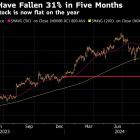 Novo Erases 2024 Gain, Wiping Out $210 Billion in Value