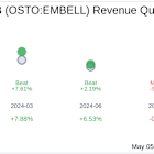 Embellence Group AB (OSTO:EMBELL) Q1 2025 Earnings Report Preview: What To Expect