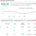 These 2 ‘Strong Buy’ Medical Device Stocks Are Poised for Growth, Says Analyst