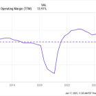 Prediction: Ulta Beauty Stock Will Beat the Market. Here's Why.