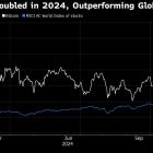 Tech Weakens in Late Trading After Nvidia Earnings: Markets Wrap