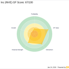 Chuck Royce Increases Stake in Identiv Inc