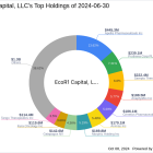 EcoR1 Capital, LLC Increases Stake in Galapagos NV