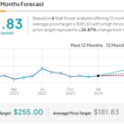 AutoNation Stock (NYSE:AN): Bearish Options Traders are Ignoring This Catalyst