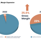 SYRA: Revenue and Margins Expand in 2Q24